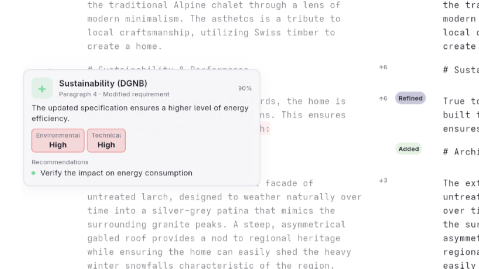 Impact on readability, risk, and sustainability